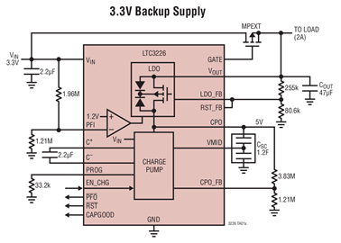 LTC3226 2-Cell Supercapacitor Charger with Backup PowerPath Controller